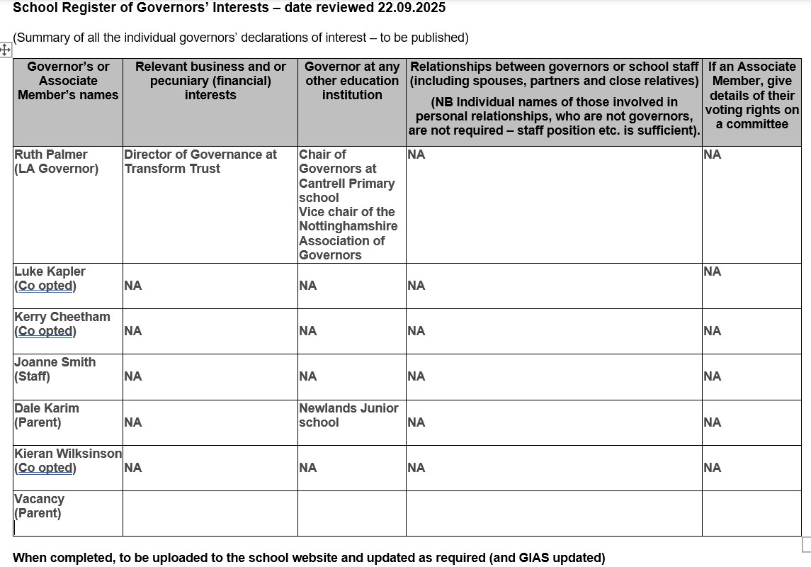 Governor business interests 2025